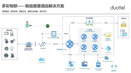 攜手微軟，智啟未來 多彩物聯以AI成熟度調研與基礎軟件開發賦能智能健康新酒店