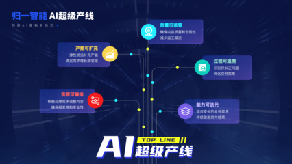 歸一智能閃耀數貿會 以「AI超級產線」重塑營銷，引領人工智能基礎軟件開發新浪潮